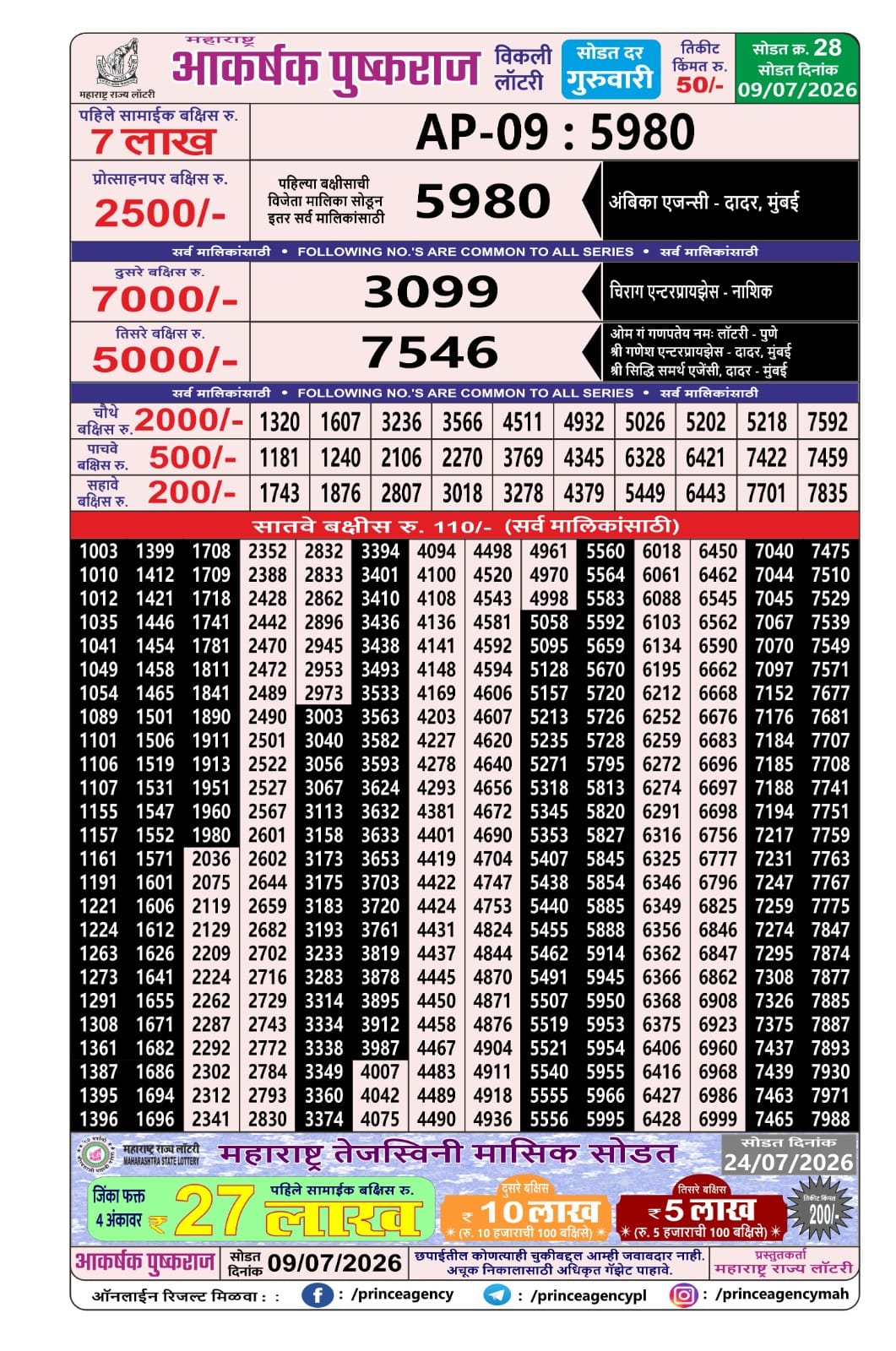 Today Lottery Sambad