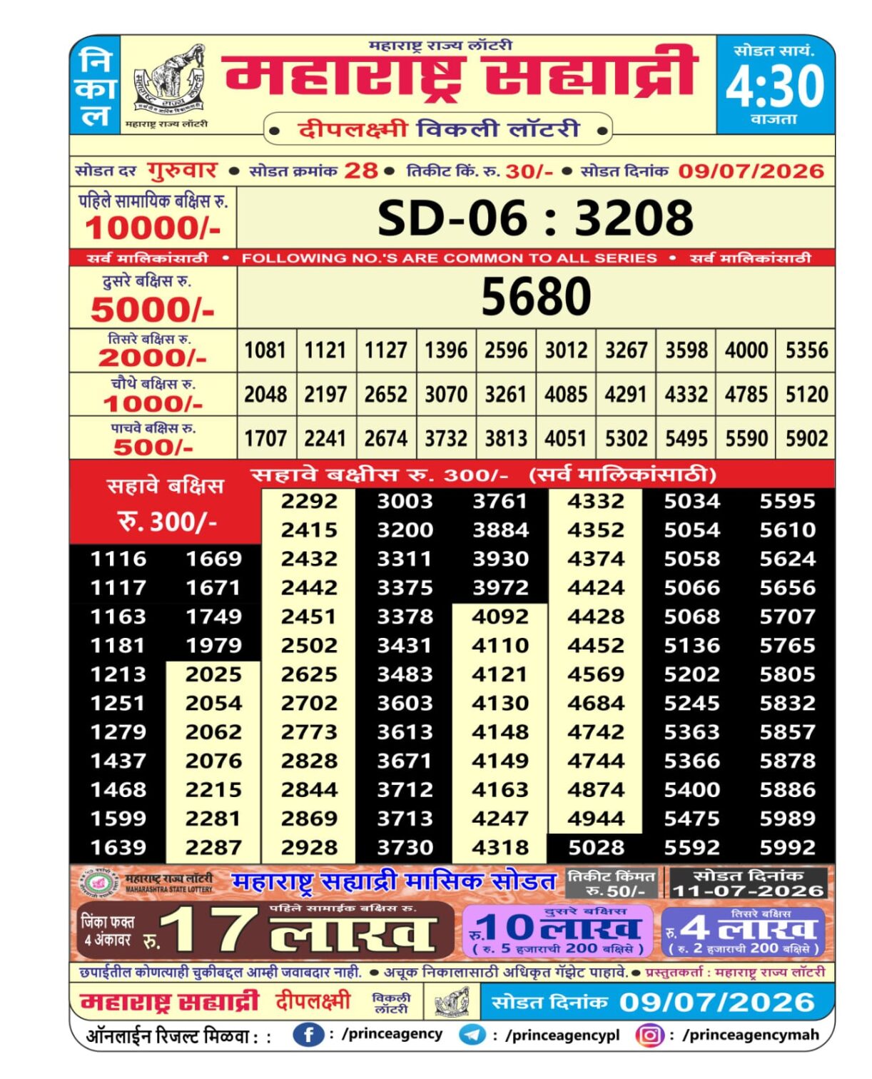 Today Lottery Sambad