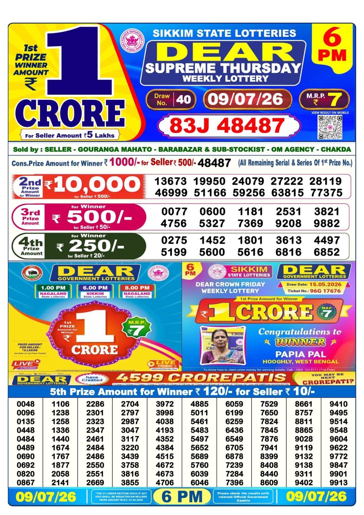 Today Lottery Sambad