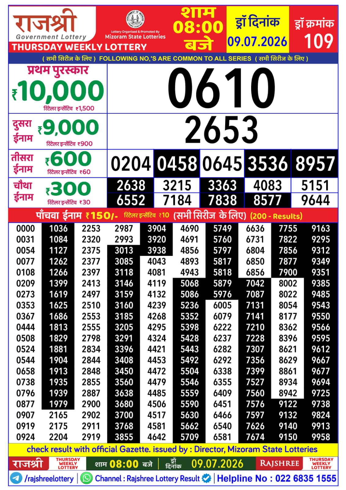 Today Lottery Sambad
