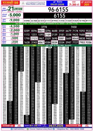 Today Lottery Sambad