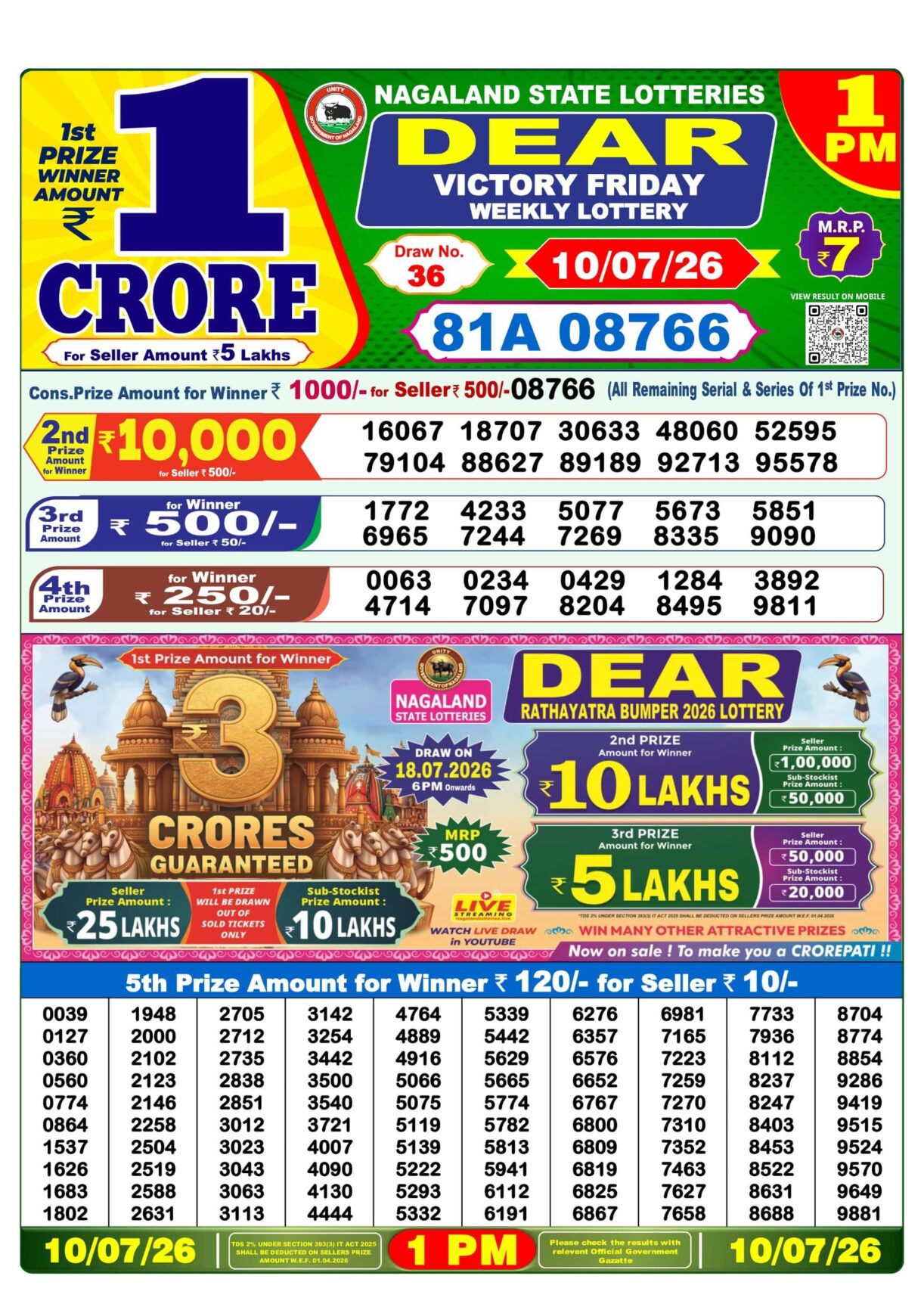 Today Lottery Sambad