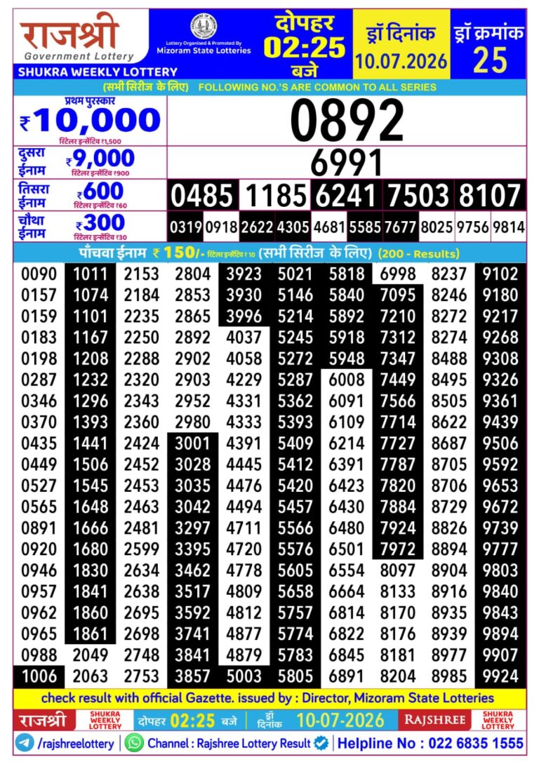 Mizoram State Lottery Rajshree Daily 2.25pm Result 10.07.2026