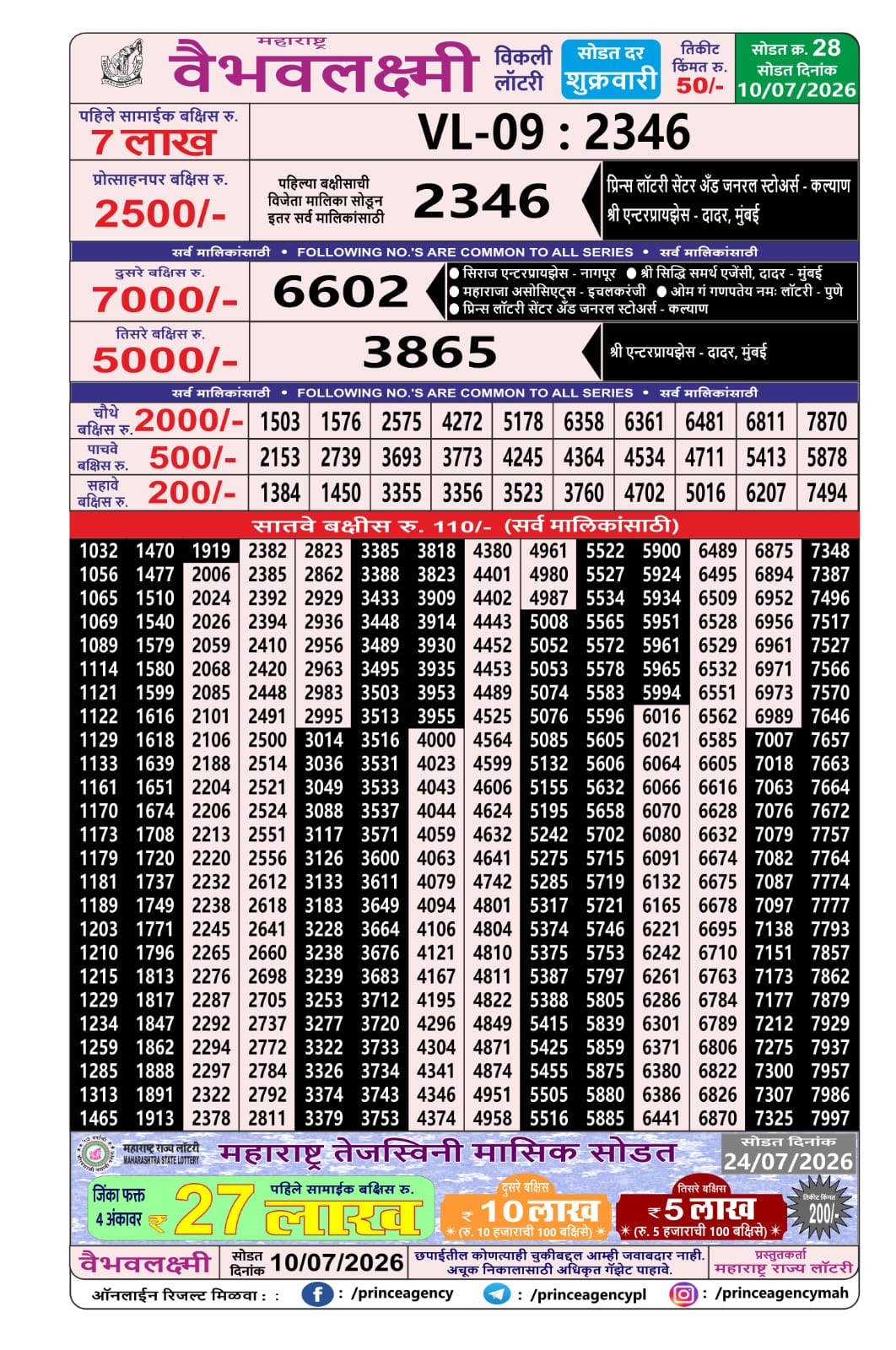Today Lottery Sambad