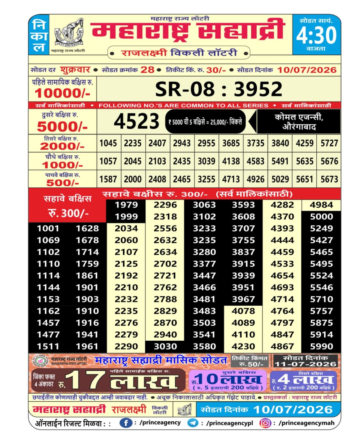 Today Lottery Sambad