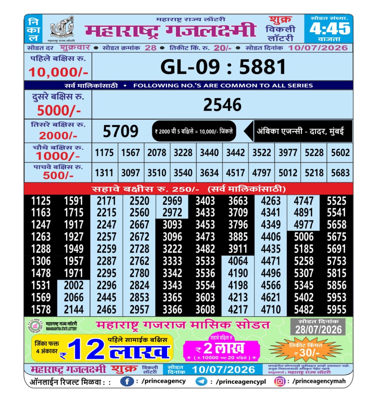 Today Lottery Sambad