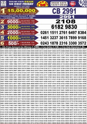 Today Lottery Sambad