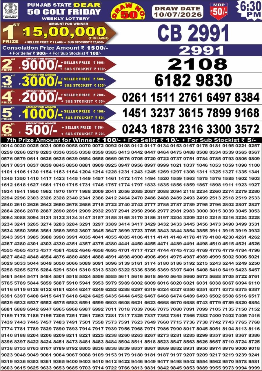 Today Lottery Sambad