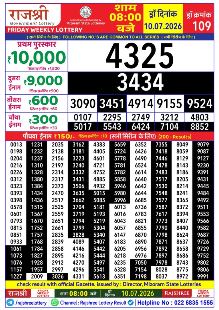 Mizoram State Lottery Rajshree Daily 8pm Result 10.07.2026