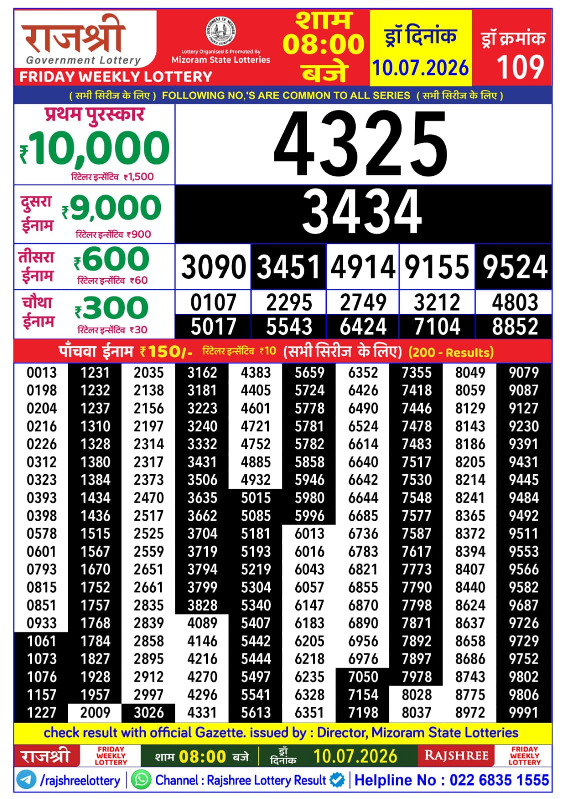 Today Lottery Sambad
