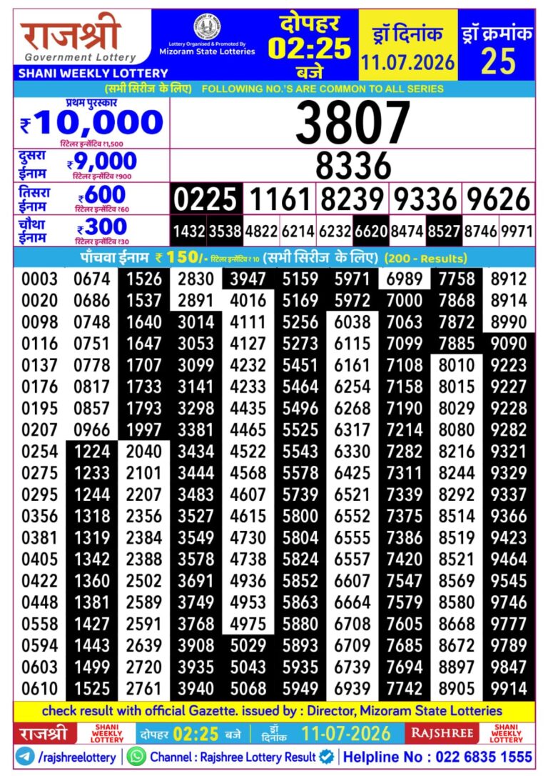 Mizoram State Lottery Rajshree Daily 2.25pm Result 11.07.2026