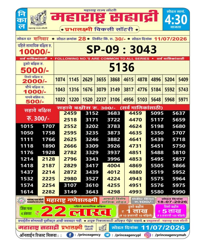 Maharashtra Sahyadri Weekly Lottery Result 11.07.2026
