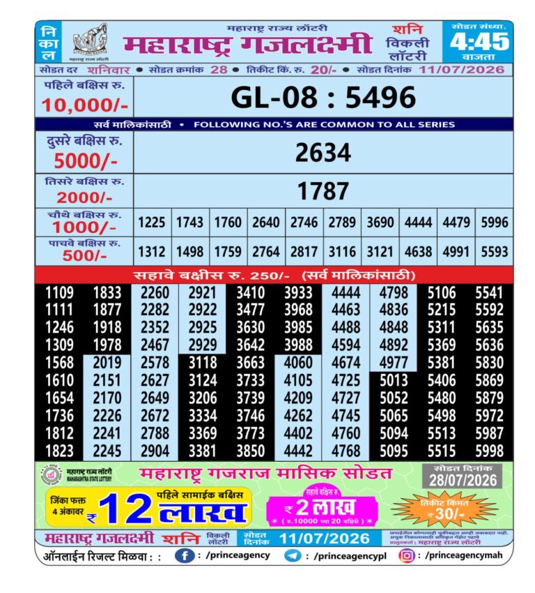 Maharashtra Gajlaxmi Weekly Lottery Result 11.07.2026