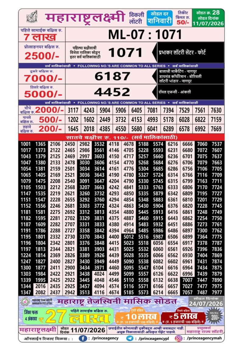 Maharashtra Laxmi Weekly Lottery Draw Result 11.07.2026