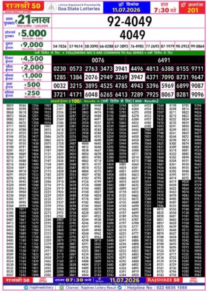 Today Lottery Sambad