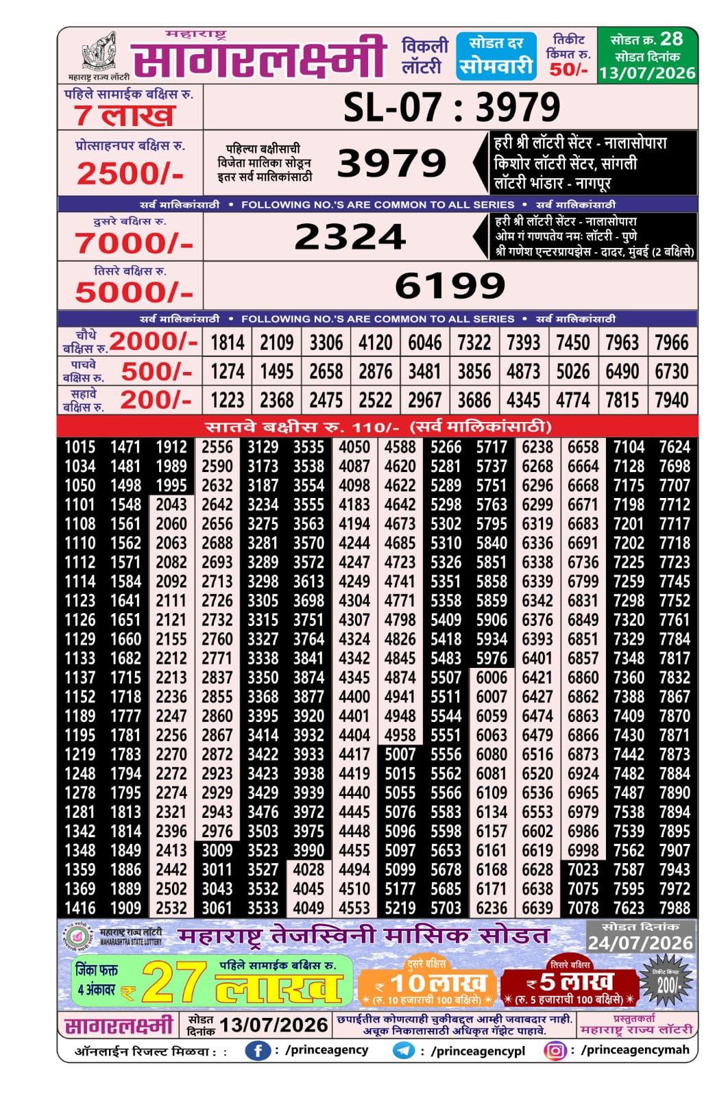 Today Lottery Sambad