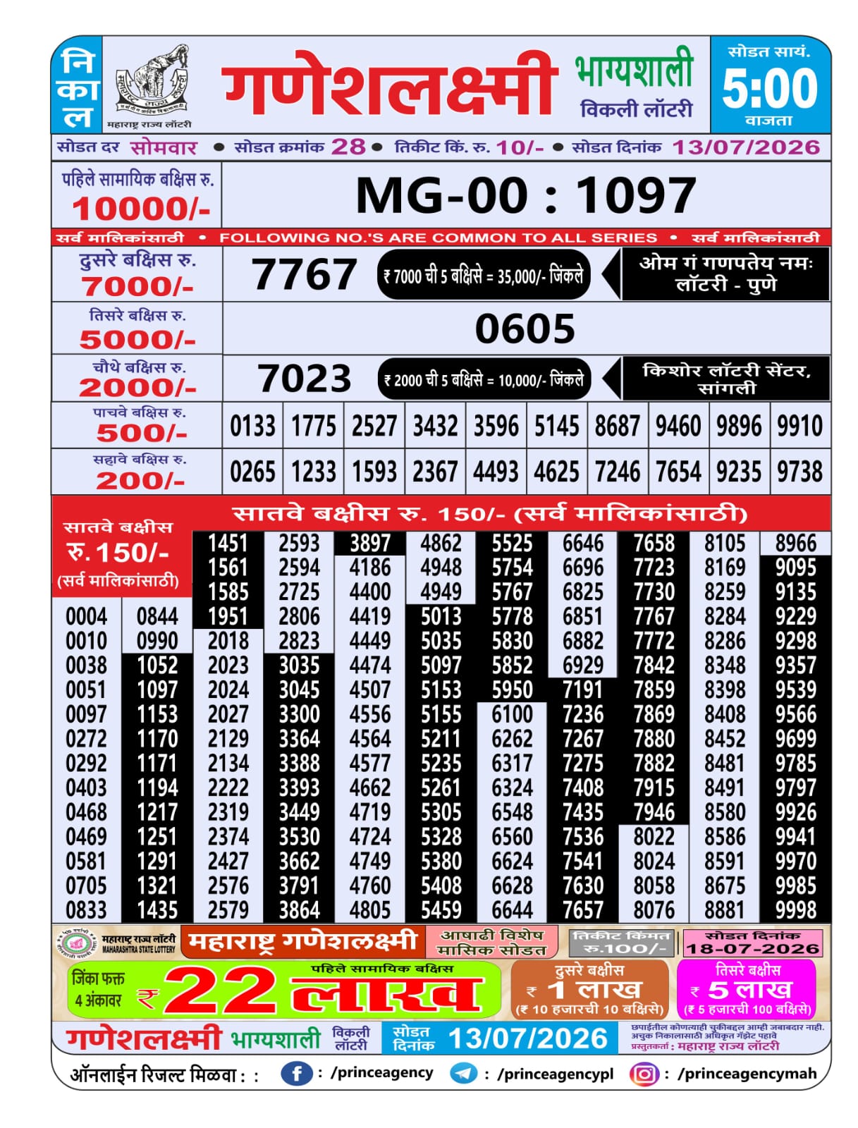 Today Lottery Sambad