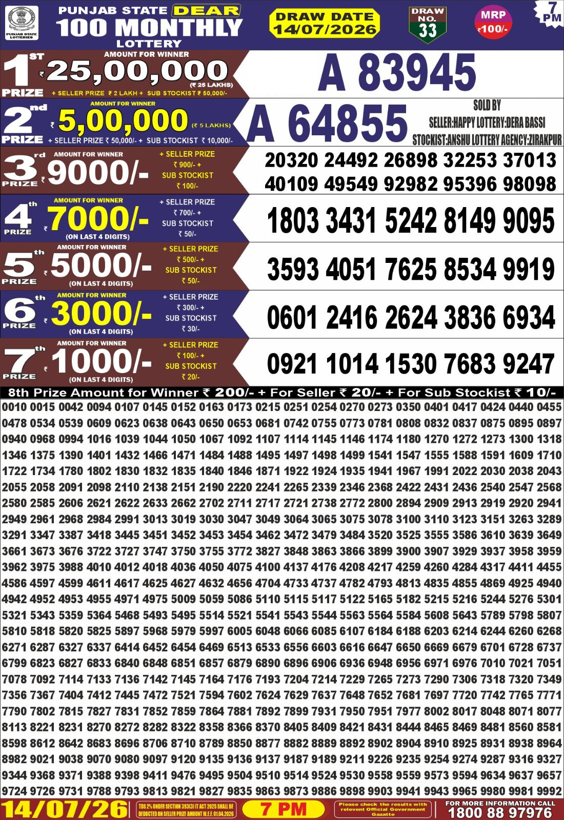 Today Lottery Sambad