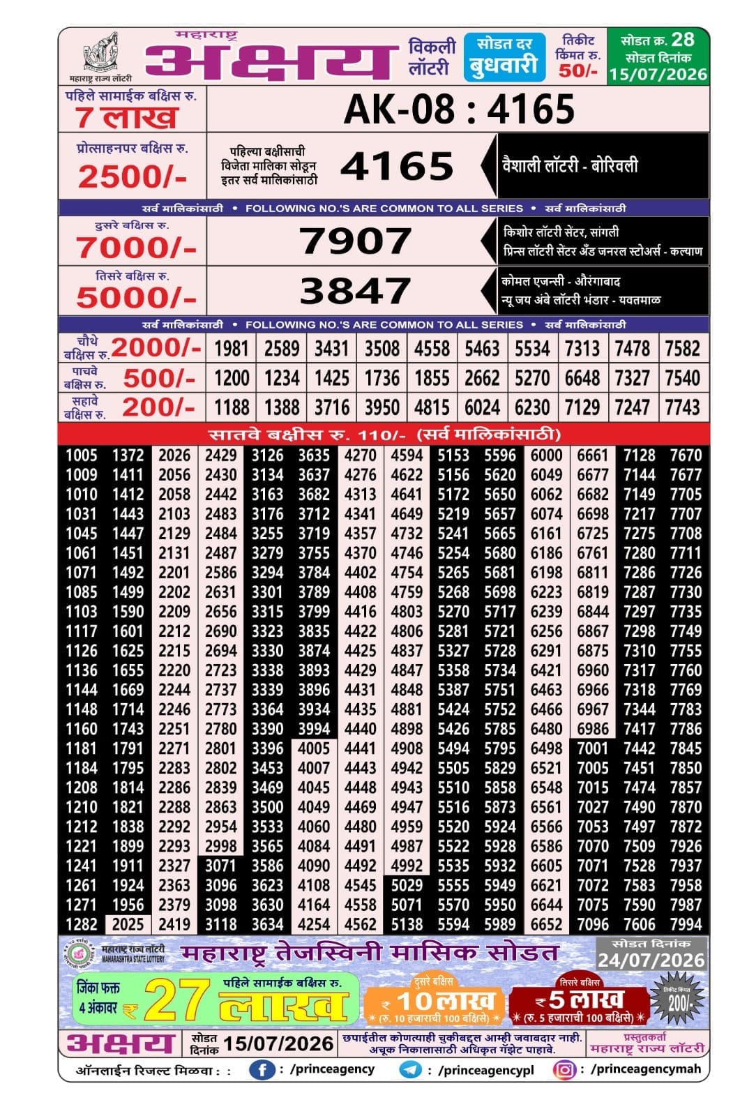 Today Lottery Sambad