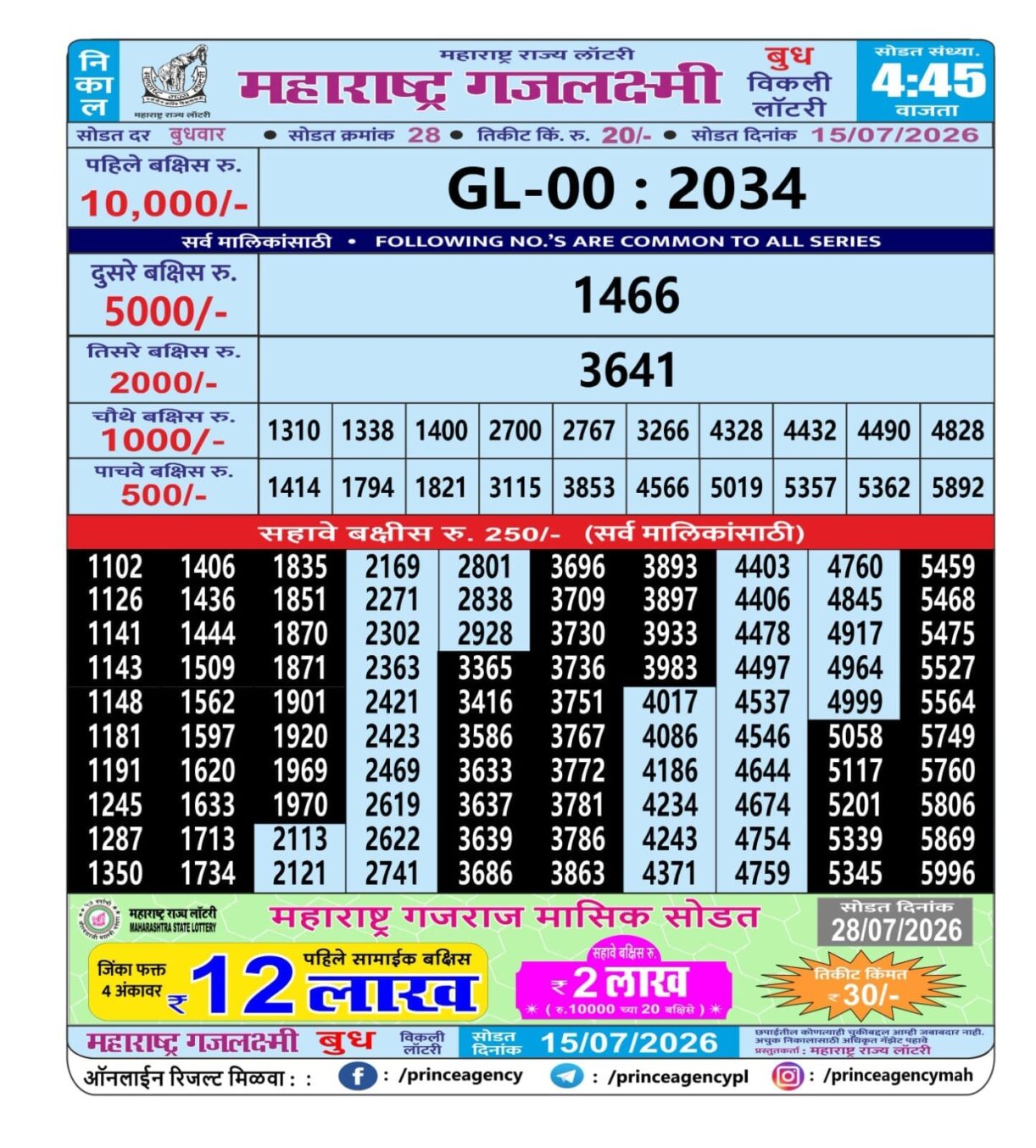 Today Lottery Sambad