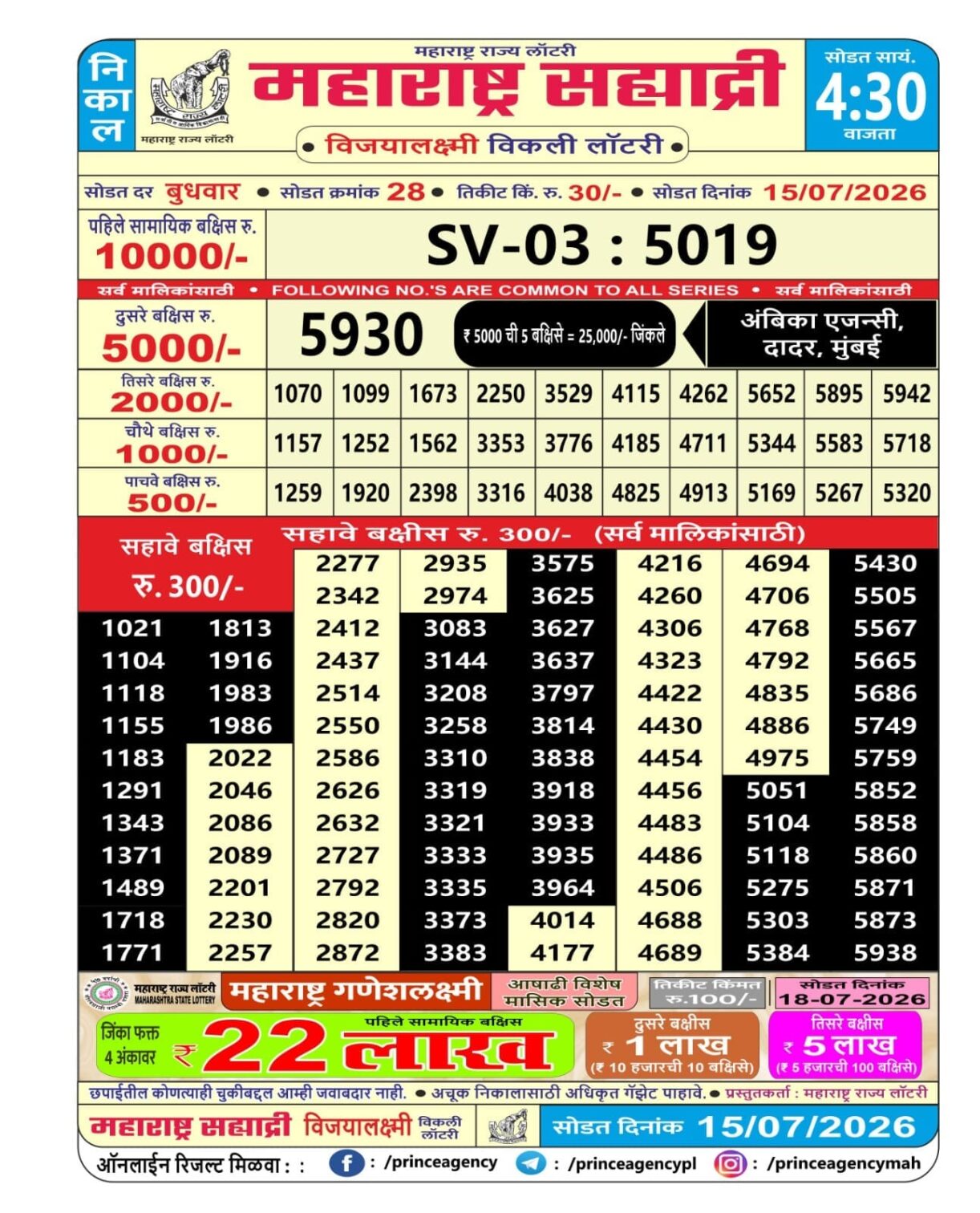 Today Lottery Sambad
