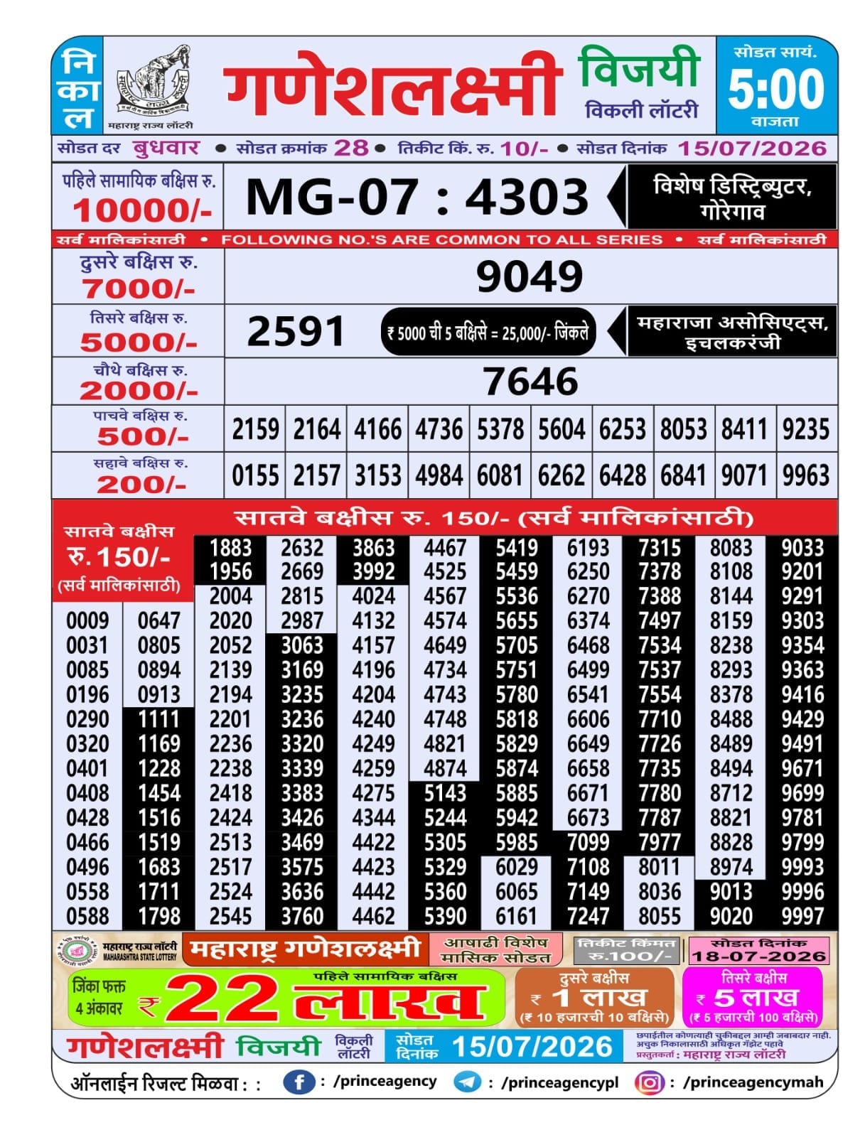 Today Lottery Sambad