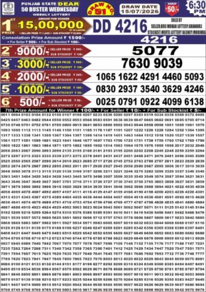 Today Lottery Sambad