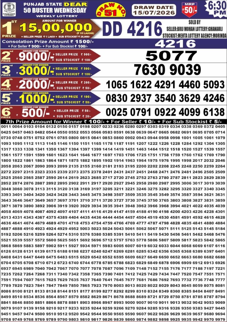 Today Lottery Sambad
