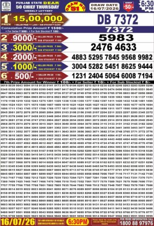 Today Lottery Sambad