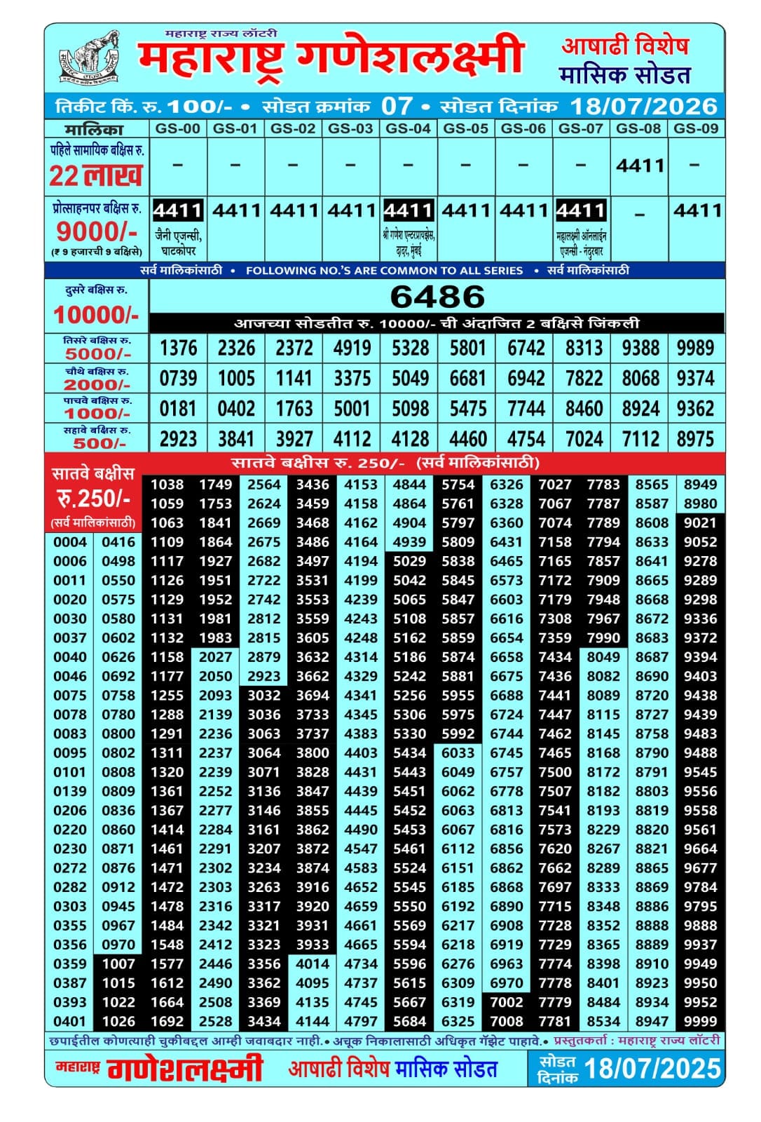 Today Lottery Sambad
