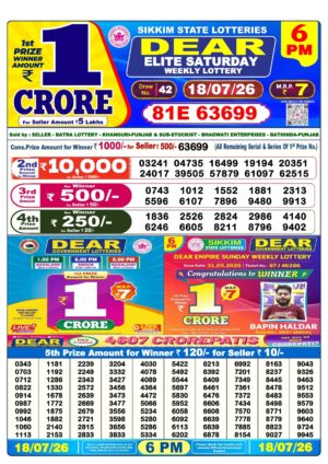 Today Lottery Sambad