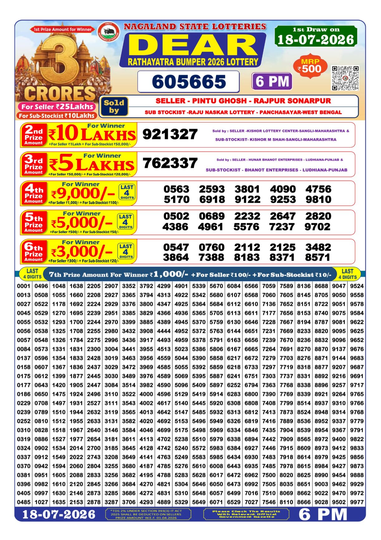 Today Lottery Sambad