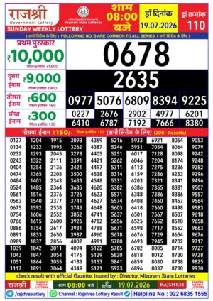 Today Lottery Sambad