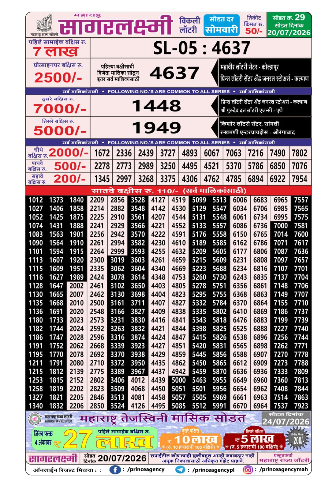 Today Lottery Sambad