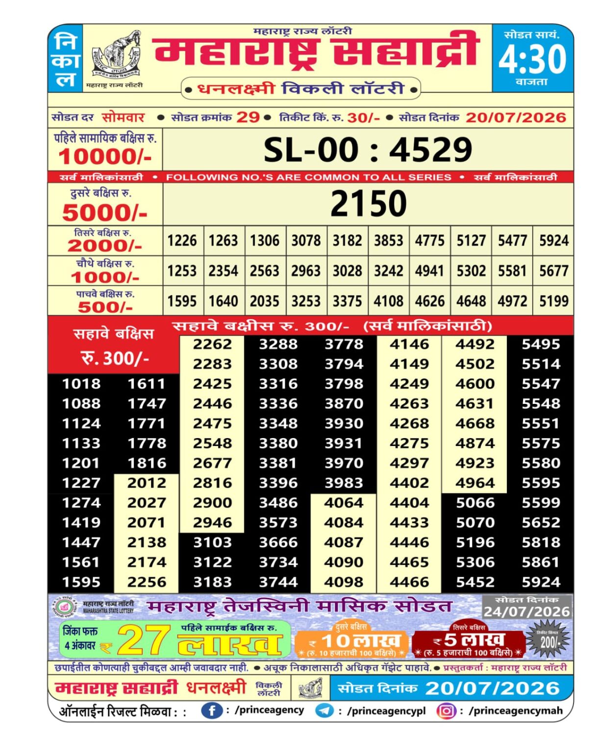 Today Lottery Sambad