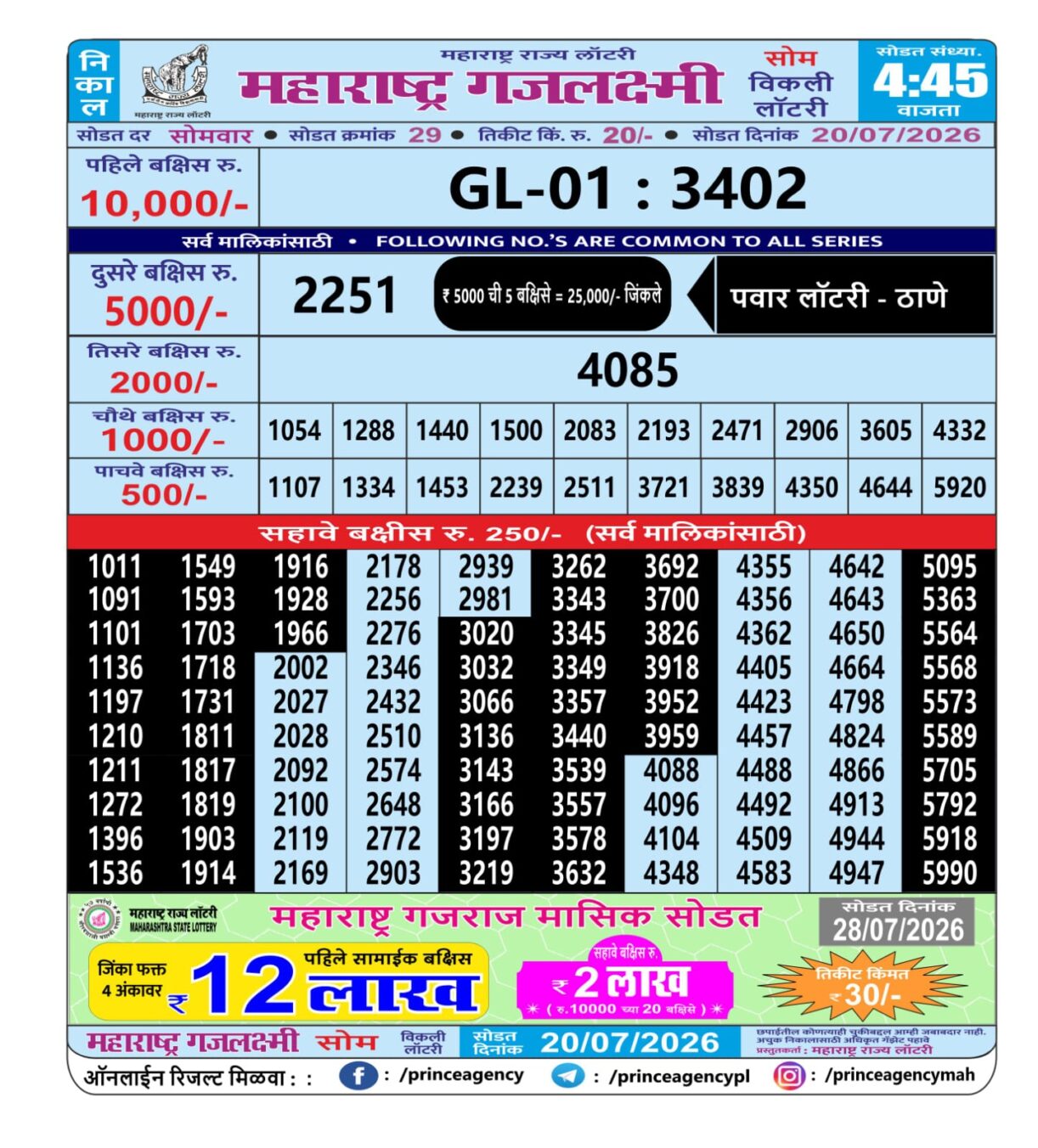 Today Lottery Sambad