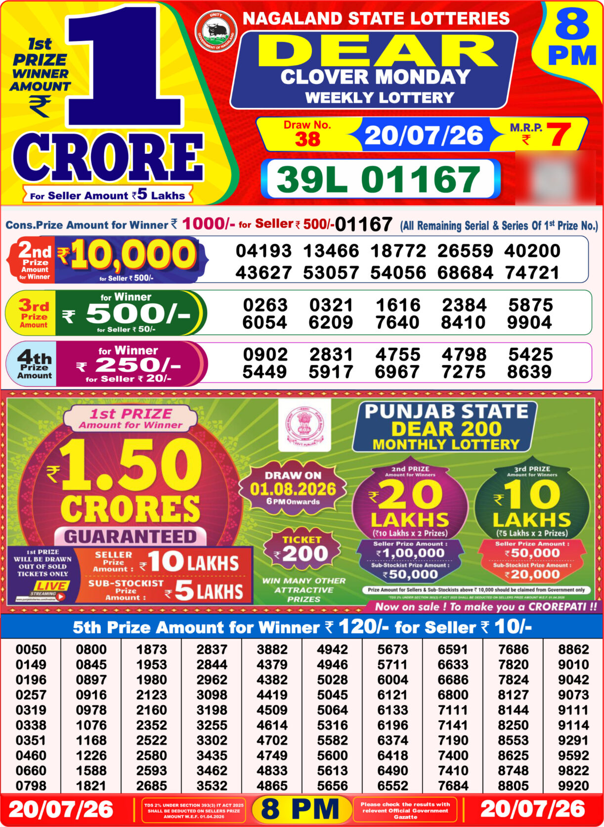 Today Lottery Sambad