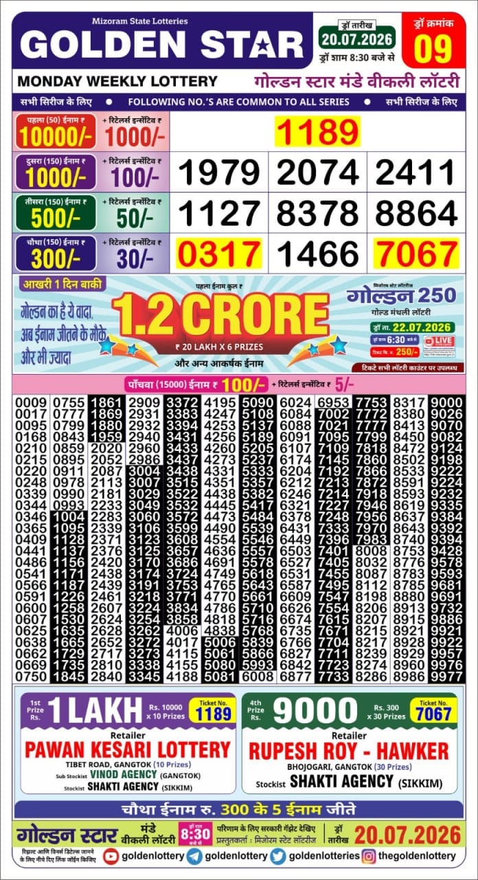 Today Lottery Sambad