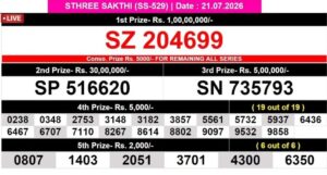 Today Lottery Sambad