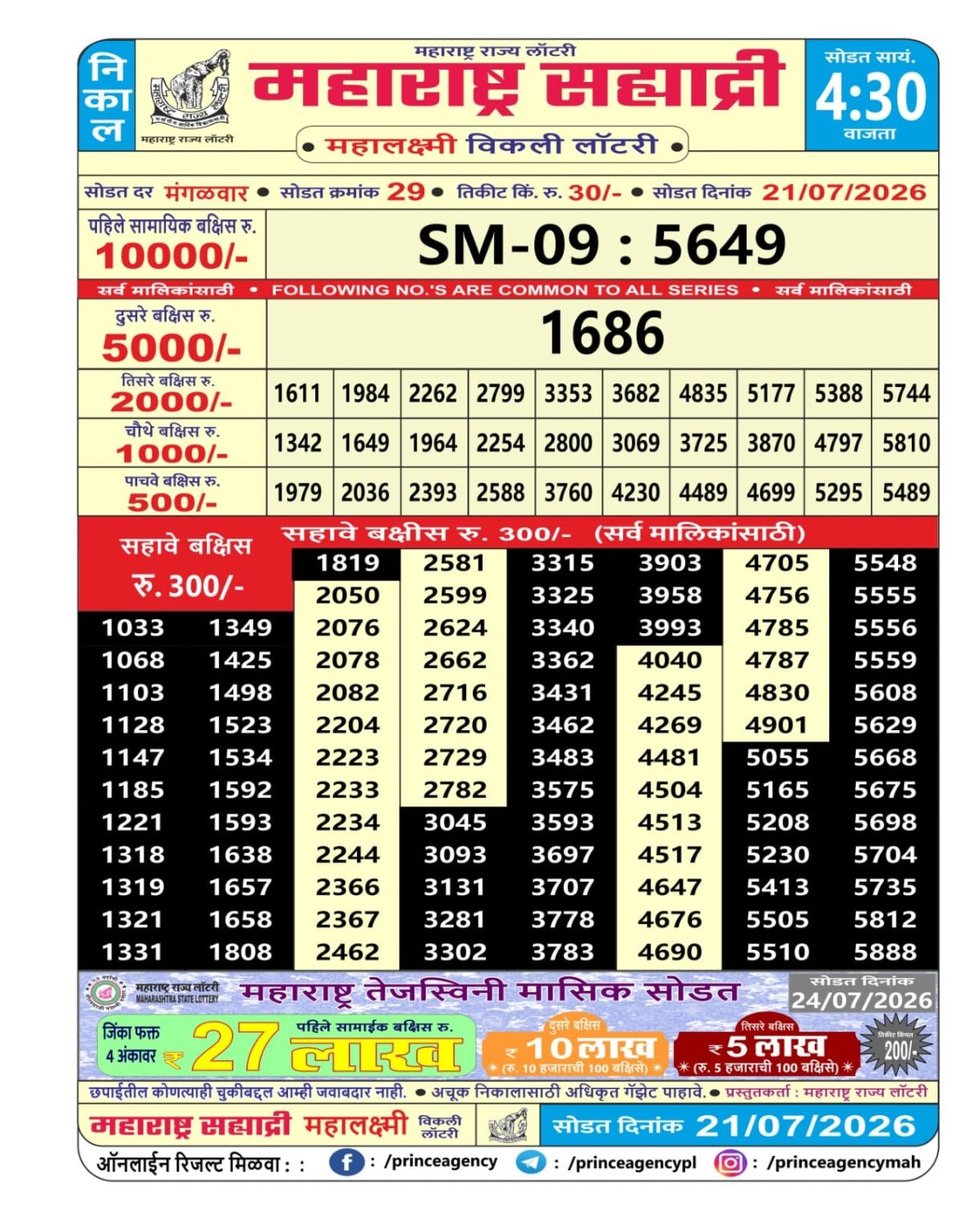 Today Lottery Sambad