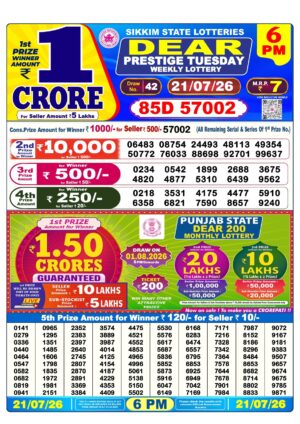 Today Lottery Sambad