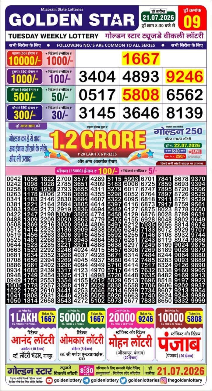 Today Lottery Sambad