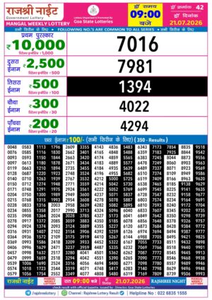Today Lottery Sambad