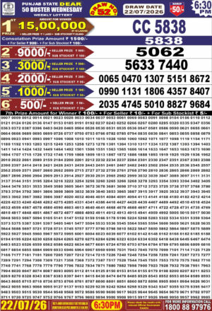 Today Lottery Sambad