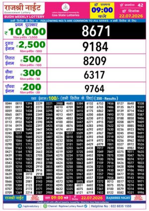 Today Lottery Sambad