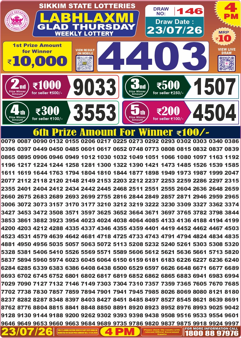 Today Lottery Sambad