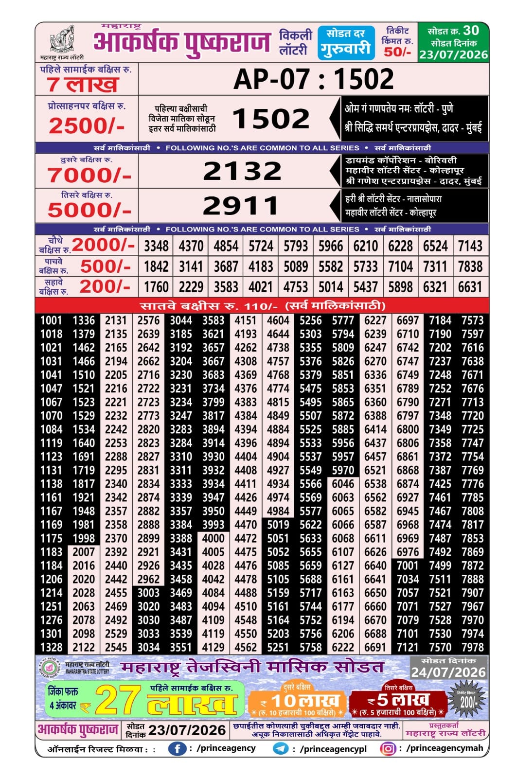 Today Lottery Sambad