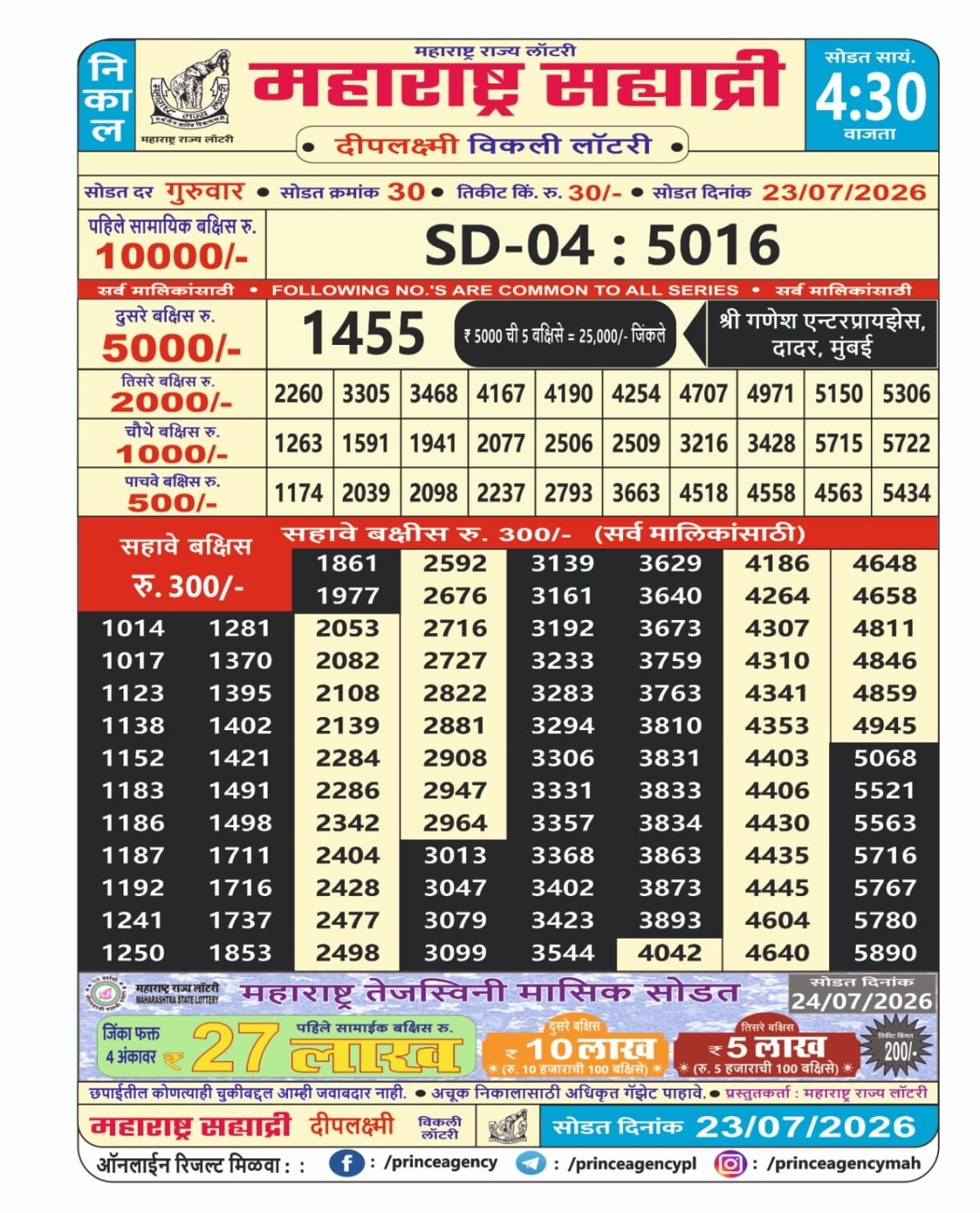 Today Lottery Sambad
