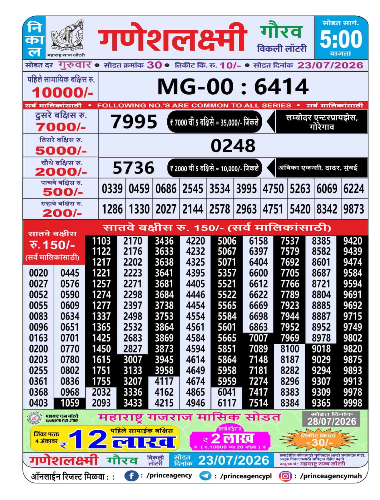 Today Lottery Sambad
