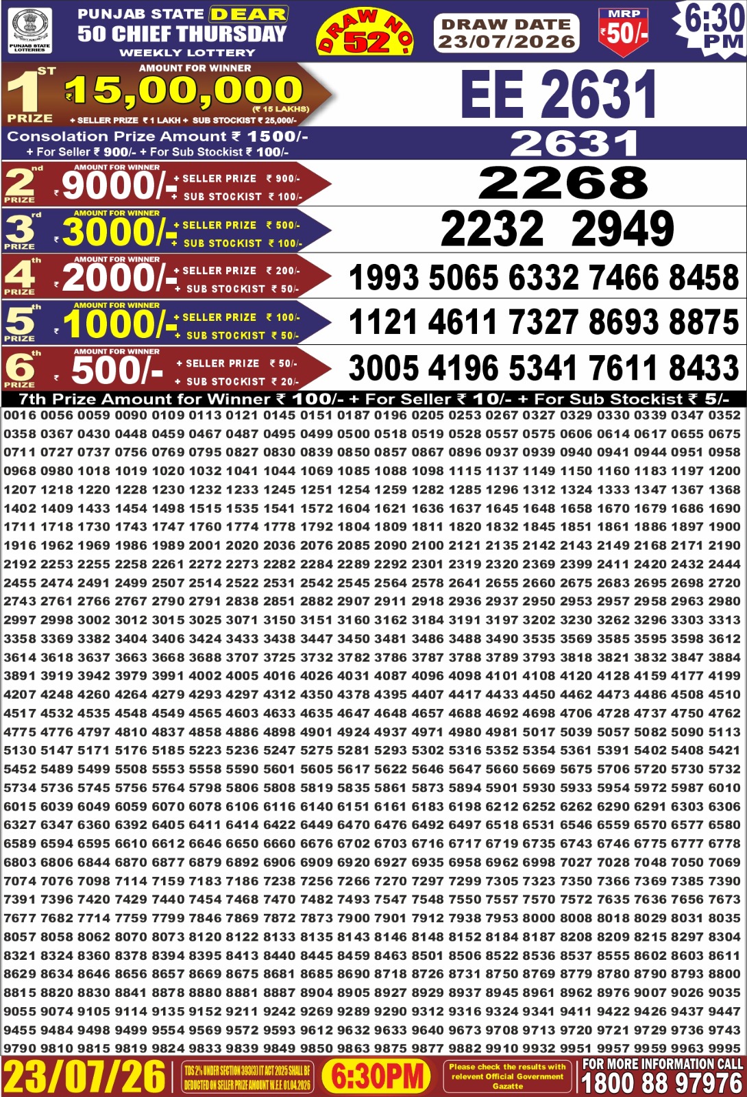 Today Lottery Sambad